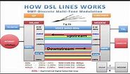 HOW DSL LINES WORK (HD)