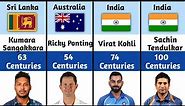 Most Centuries in International Cricket history (1975 - 2023)