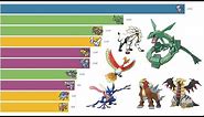 Most Popular Pokémon 2004 - 2020 : Eeveelutions, Legendary, Starters, Fire, Water, Grass