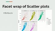 Facet wrapping of Scatter plot using ggplot