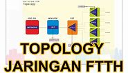 Topology Jaringan FTTH ICONNET || Fiber Optik