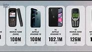 📱 Best-Selling Mobile Phones / TOP 60 | İnfoData