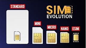 SIM Card Evolution - Standard SIM to eSIM [1991 - 2022]