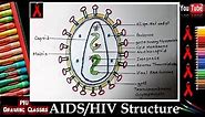 How to draw AIDS/HIV Structure in Easy Way Step By Step I Learn to draw Aids Diagram for Beginners