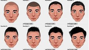 Different Haircut Numbers and Hair Clipper Sizes - Learn How to Achieve Your Required Haircut