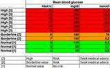 Images of Blood Cholesterol Levels Normal Range