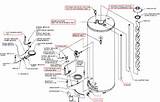 Photos of American Gas Water Heater