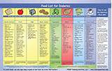 Pictures of Low Sugar Low Fat Diet Plan