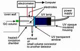 Images of Gas Ionization Detector