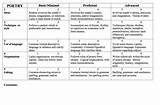 Photos of Physical Education Rubrics For Elementary School