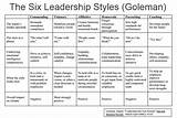 Educational Leadership Styles Pictures