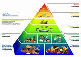 Pictures of Balanced Diet Food Pyramid