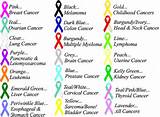Pictures of Different Types Of Cancer Ribbons