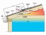 Venting A Tile Roof