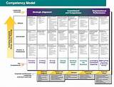 Photos of Competency Based Model Of Leadership