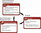 Competency Based Performance Management System Pdf Images