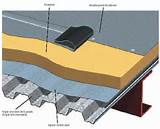 Photos of Metal Deck Roof Construction Details