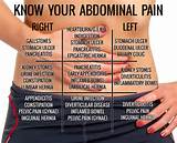 Gas And Severe Abdominal Pain Pictures