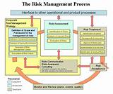 Construction Business Enterprise Risk Management Photos