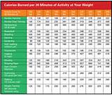 Physical Activity And Calories Burned Chart