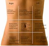 Images of Left Side Abdominal Pain Sharp