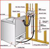 Images of Clothes Washer Plumbing Rough In