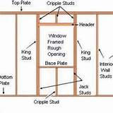 Building A Window Frame From Wood Photos