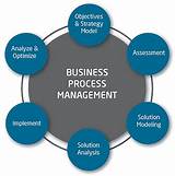 Business Process Management Training