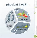 Photos of Physical Activity On Health