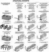 Five Types Of Building Construction Photos