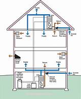 Images of Hvac System Residential