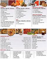 Food List For Diabetes