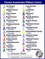 Different Types Of Cancers Pictures