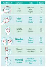 Portion Size Reference Guide Pictures