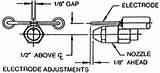 Photos of Oil Furnace Electrodes