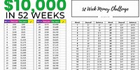 52 Week Money Saving Challenge Printable