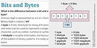 Byte Meaning