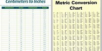Inches to Centimeters Conversion Chart Printable