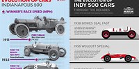 IndyCar through History