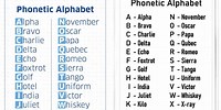 Longest Letter in the Phonetic Alphabet