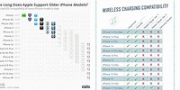 iPhone 15 Case Compatibility Chart