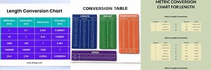 Conversion Chart for Length