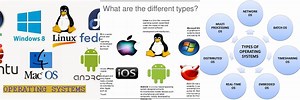 Different Types of OS in Computer