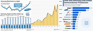 Market Cap History of Samsung