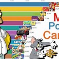 100 Most Popular Cartoon Characters
