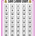 1000 Money Saving Chart