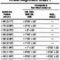 1993 Lincoln Town Car Wheel Alignment Chart
