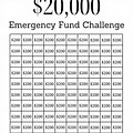 20000 Emergency Fund Challenge