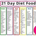 21 Day Diet Challenge Printable