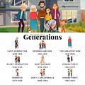 2nd Generation People Animation